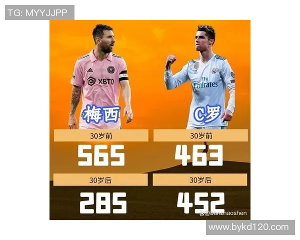 足球界三大球星是谁 如何看待梅西C罗和内马尔的巅峰之争